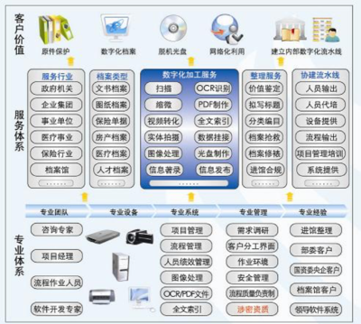產(chǎn)品與服務(wù) 數(shù)據(jù)處理與存儲(chǔ)支持服務(wù)，賦能企業(yè)數(shù)字化轉(zhuǎn)型